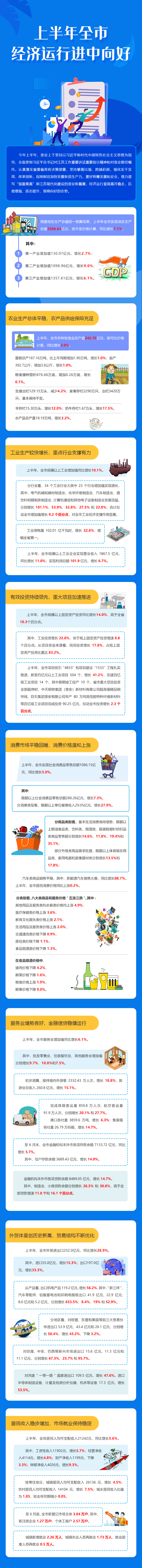 上半年全市經(jīng)濟(jì)運(yùn)行進(jìn)中向好.jpg